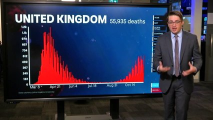 Current coronavirus situation around Europe as Christmas looms