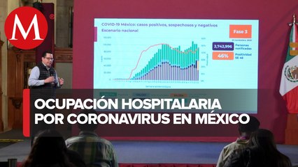 Ocupación hospitalaria por covid-19 es del 36% a nivel nacional