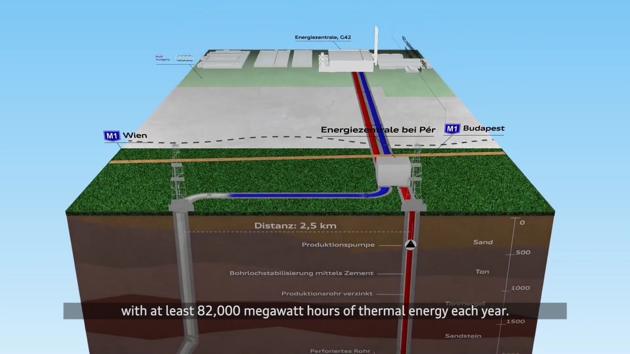 Audi CO2 Neutralität im Werk Györ