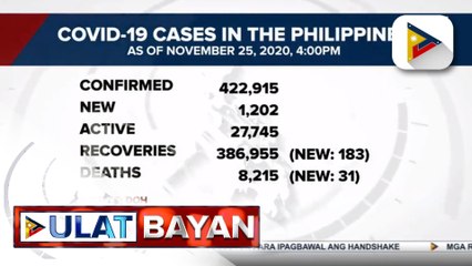#UlatBayan | Kaso ng COVID-19 sa bansa, halos 423-K na