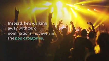 The Snubs and Surprises of the 2021 Grammy Nominations