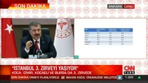 Sağlık Bakanı Koca'dan İmamoğlu'nun iddialarına yanıt | Video