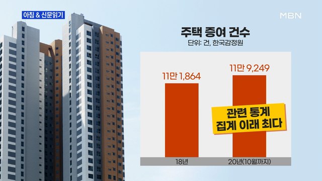 신문브리핑5 팔자니, 양도세…버티자니 종부세 외 주요기사