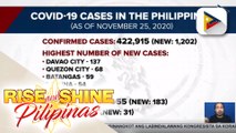 Confirmed cases ng COVID-19 sa bansa, umabot na sa mahigit 422K