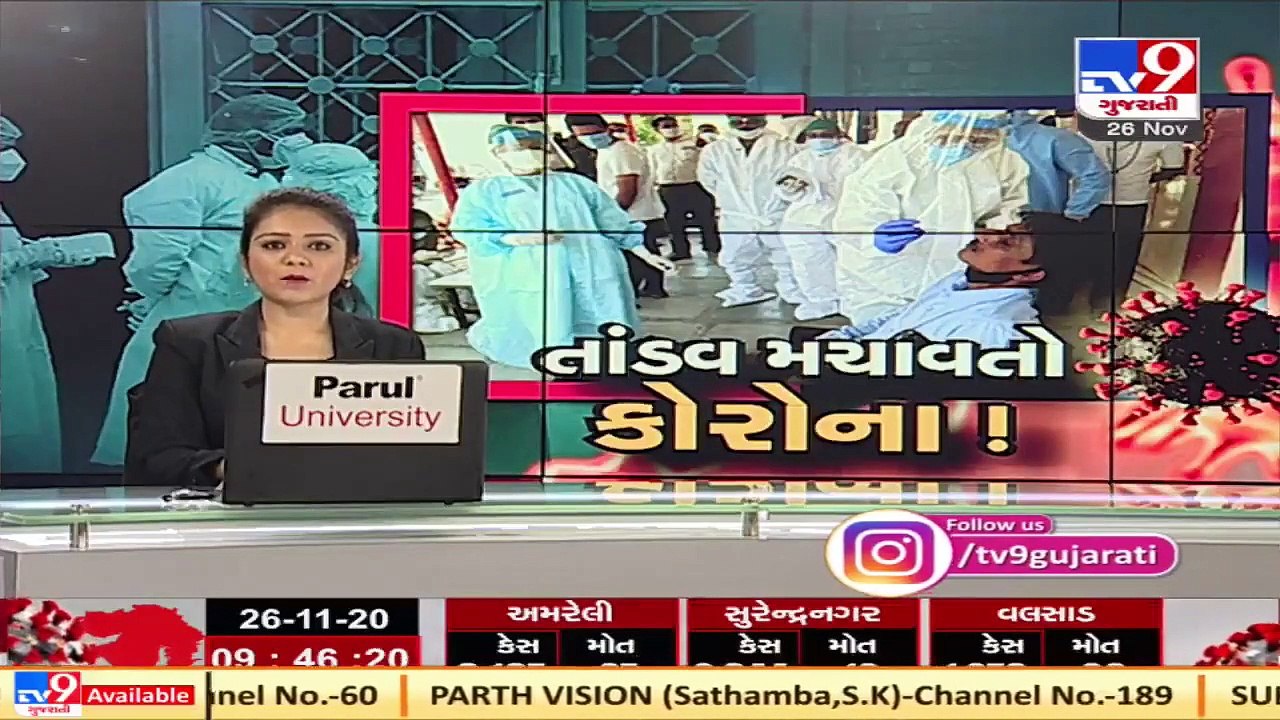 COVID-19_ 70 coaches converted into 'isolation ward' in Gujarat