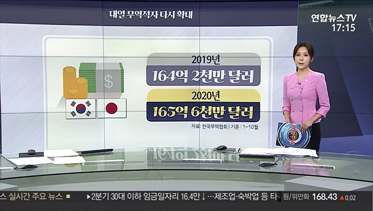 [그래픽 뉴스] 대일 무역적자 다시 확대