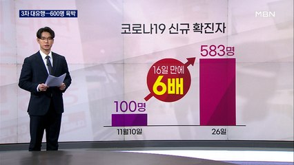 신규 확진 583명…3차 유행 1천 명 육박할 수도