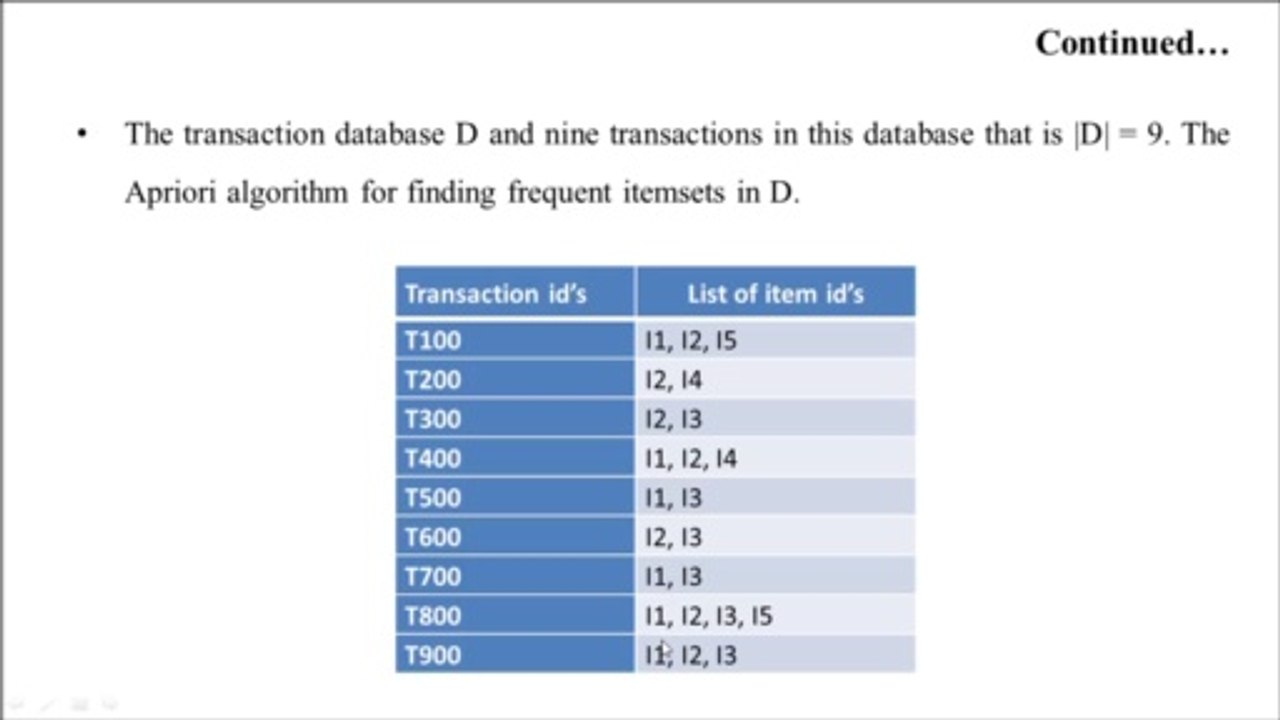 Data Mining and Data Warehousing Part 7 | Apriori Algorithm in Hindi | Finding Frequent Itemsets | by Prem Sir | PremnArya