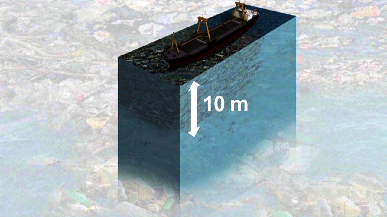 Videografik: Millionen Tonnen Plastik im Pazifischen Müllstrudel