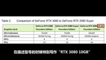 Wait for the victory of the party- Nvidia RTX 3080 20GB version leaked-Technology