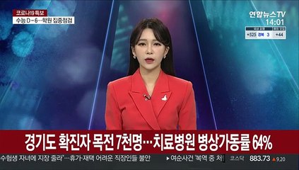 경기도 확진자 7천명 목전…치료병원 병상가동률 64%