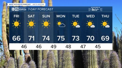 FORECAST: It'll be a chilly Black Friday with high temps in the mid-60s