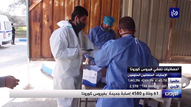 61 وفاة و 4580 إصابة جديدة بفيروس كورونا