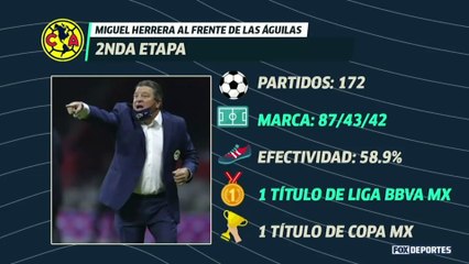 ¿Está en juego la continuidad de Miguel Herrera?: LUP