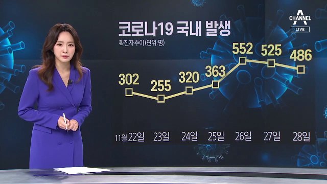 [앵커 브리핑]신규 확진 사흘째 500명대…2.5단계 격상하나