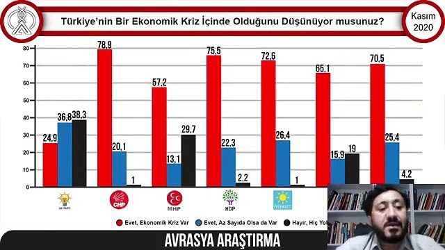 Berat Albayrak'ın istifasını halk nasıl değerlendirdi? İşte anket sonuçları