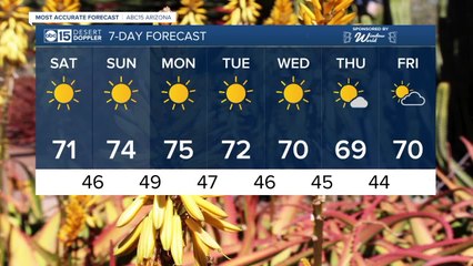 FORECAST: Saturday will be clear skies with a forecast high of 71