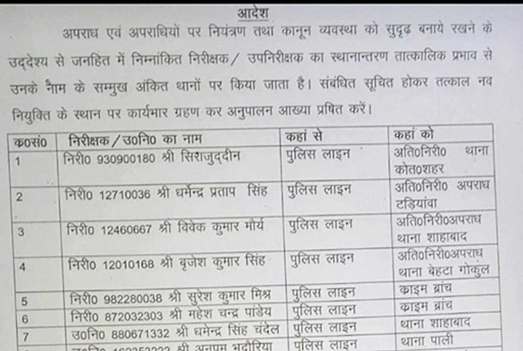 पाली थाने को मिली दो उप निरीक्षकों की सौगात