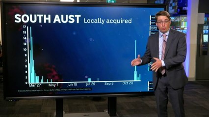 Coronavirus case numbers in South Australia and the US