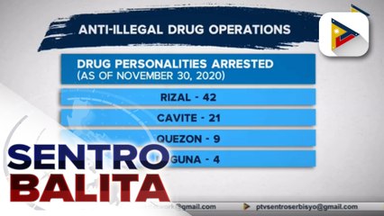 99 drug suspects, arestado sa loob ng apat na araw