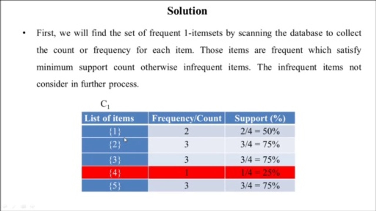 Data Mining and Data Warehousing Part 9 | Problem Solving of Apriori Algorithm in data mining | by PN Arya | PremnArya