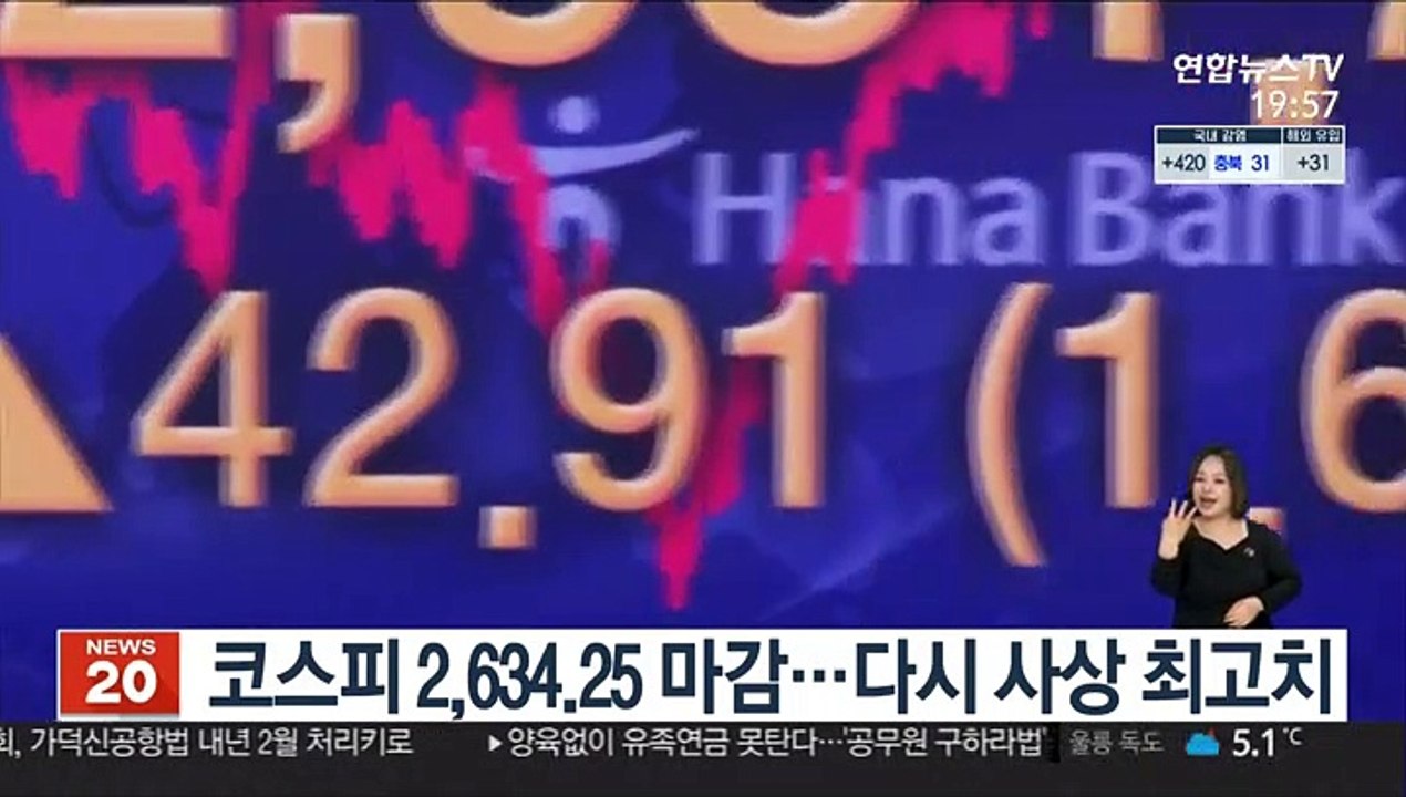 코스피 2,634.25 마감…다시 사상 최고치