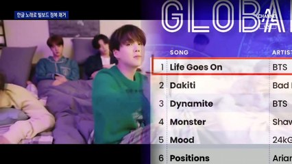 BTS, 한국어 곡으로 빌보드 첫 정상…62년 역사상 최초