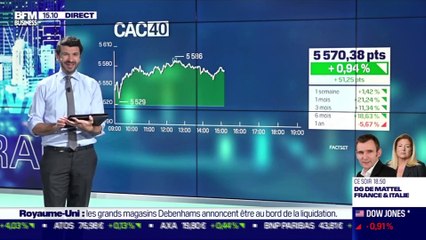 Aymeric Lang (Erasmus Gestion) : De nombreuses opportunités sur le titre Accell Group - 01/12