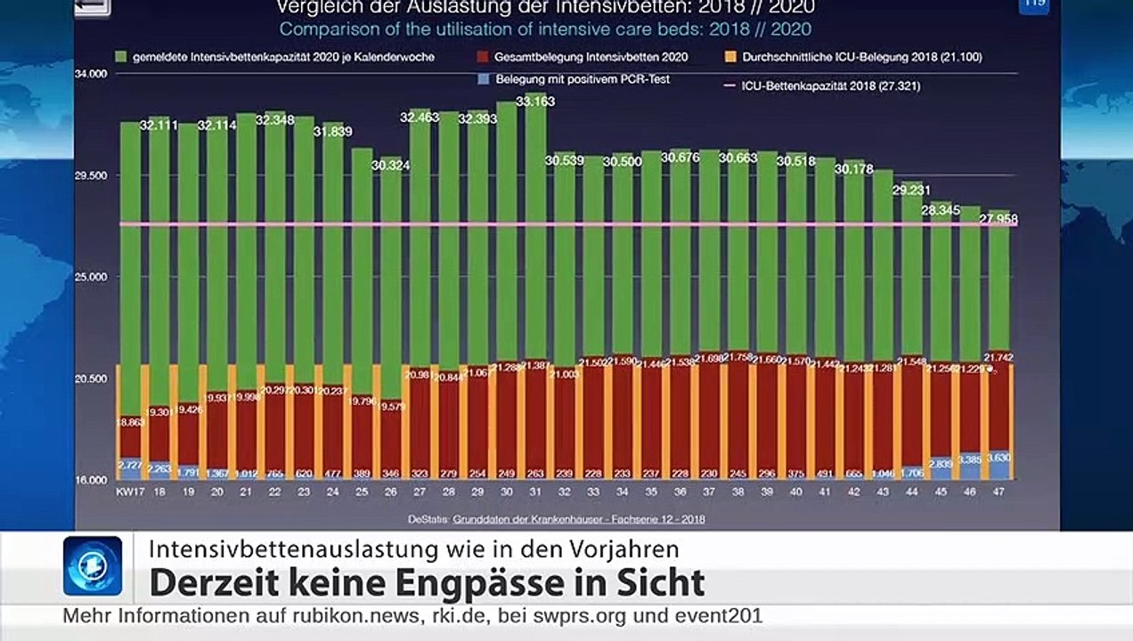 Corona-Massnahmen - Gerechtfertigt?