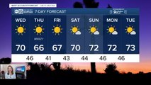 Temperatures dropping. Cool week ahead!