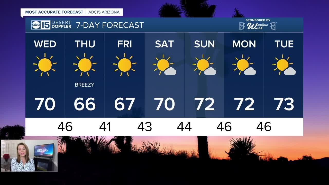 Temperatures dropping. Cool week ahead!