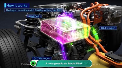 A nova geração do Toyota Mirai
