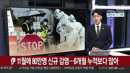 이탈리아 11월에만 80만명 신규 감염…2∼10월 누적보다 많아