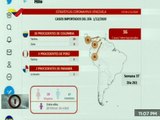 COVID-19: Venezuela registró 227 nuevos contagios, Zulia es la entidad con mayor número de casos en la últimas 24 horas