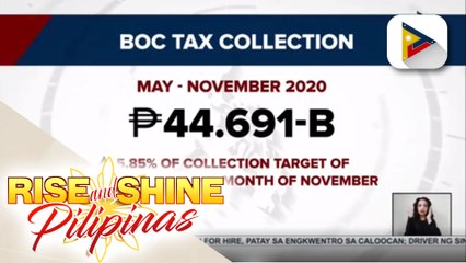 BOC, nalampasan ang collection target sa nakalipas na anim na buwan