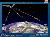Active and Passive Satellites
