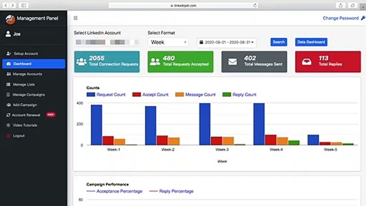LinkedOJet: New Visual Dashboard | Linkedin Automation Software (Tool)