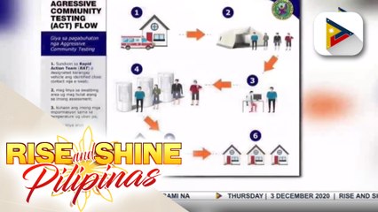 Aggresive community COVID-19 testing sa mga komunidad sa Davao City, patuloy