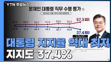 문 대통령·민주당 지지율 역대 최저...'추-윤 갈등' 영향 / YTN