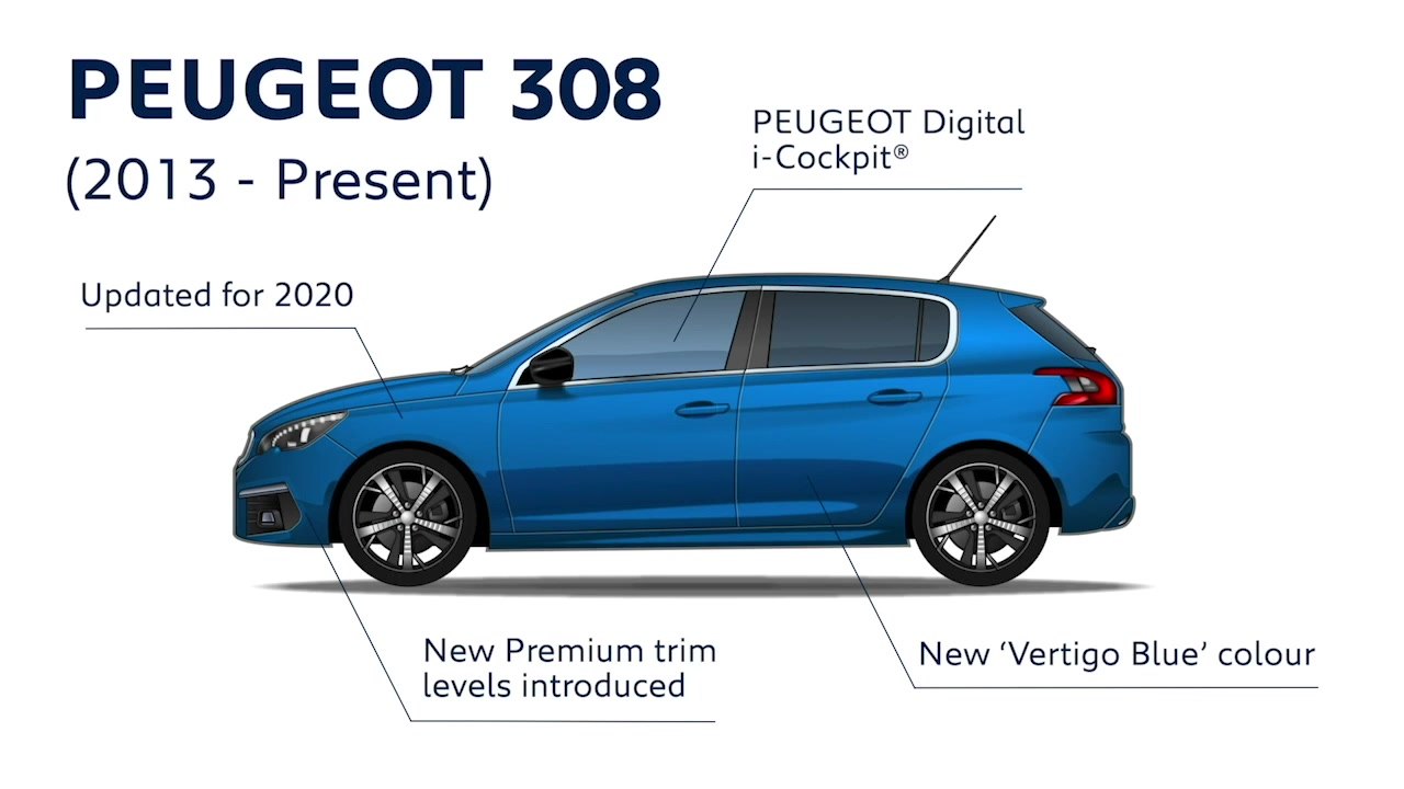 PEUGEOT 304 to 308 Animation