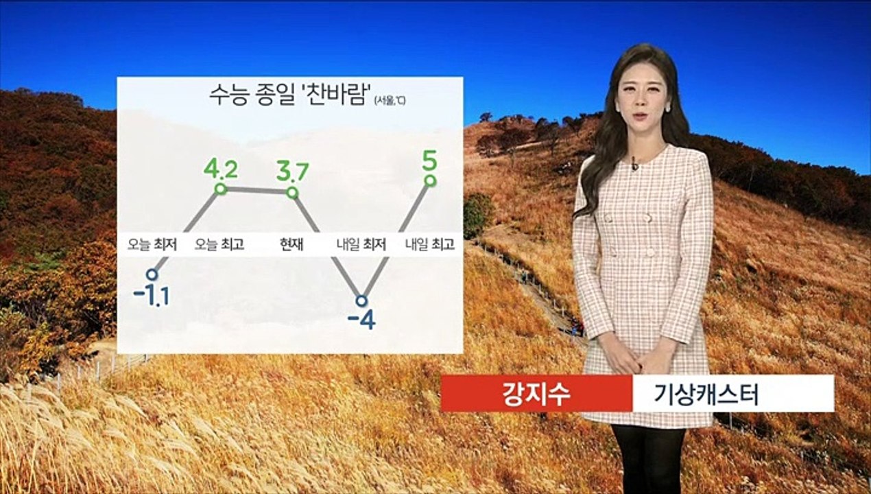 [날씨] 내일 아침 기온 더 낮아…서울 최저 영하 4도