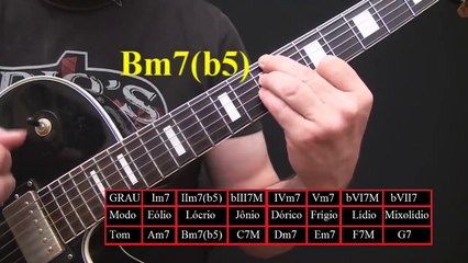 Campos harmônicos menores - Sergio Solimando