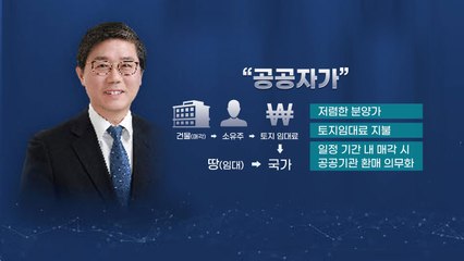 [앵커리포트] 구원투수 될까? '공공자가' 추진하는 변창흠 / YTN
