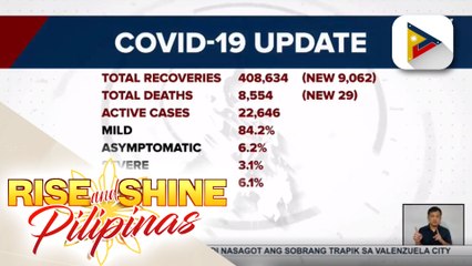 Kaso ng COVID-19 sa bansa, nasa 439K na