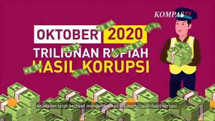 Capaian Kejaksaan Agung Selamatkan Aset & Uang Negara di Tahun 2020