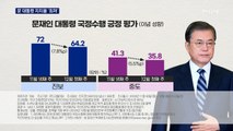 문 대통령 지지율 37.4% '최저'…민주당도 동반 하락
