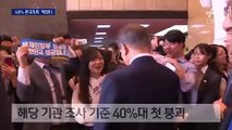 ‘秋·尹’ 갈등에 文 지지율 와르르…37.4% 역대 최저