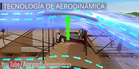 ¡La brillante ingeniería de WRIGHT FLYER!