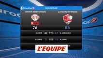 Les temps forts de Venise - Bourg-en-Bresse - Basket - Eurocoupe (H)