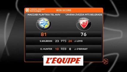 Les temps forts de Maccabi Tel-Aviv - Etoile Rouge de Belgrade - Basket - Euroligue (H)